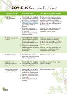 CovidScenarioSheet pdf 214x300