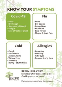 KnowYourSymptoms A4 214x300