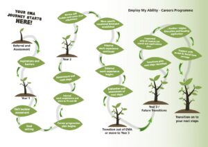 Careers Programme 300x212