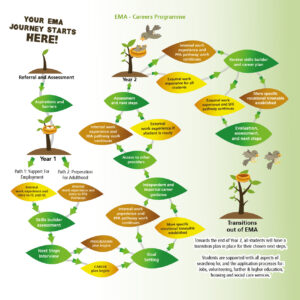 EMA Careers Programme 300x300
