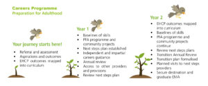 EMAcareers PFA 300x125